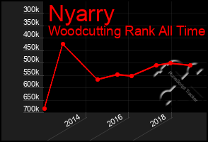 Total Graph of Nyarry