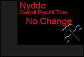 Total Graph of Nydde