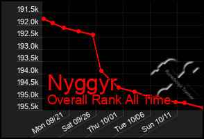 Total Graph of Nyggyr