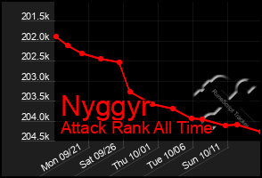 Total Graph of Nyggyr