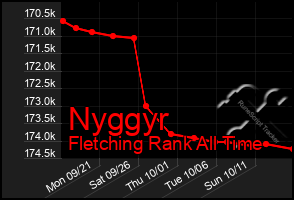 Total Graph of Nyggyr