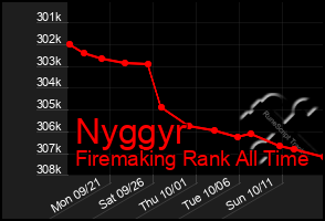 Total Graph of Nyggyr