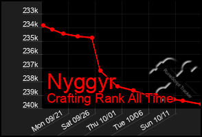 Total Graph of Nyggyr