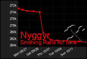 Total Graph of Nyggyr