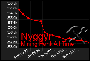 Total Graph of Nyggyr