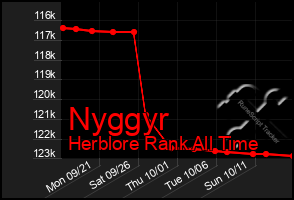 Total Graph of Nyggyr