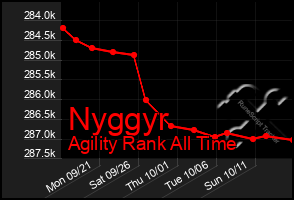 Total Graph of Nyggyr