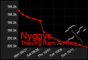 Total Graph of Nyggyr