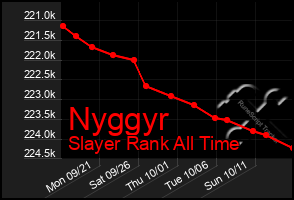 Total Graph of Nyggyr