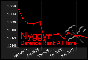 Total Graph of Nyggyr