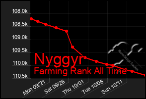 Total Graph of Nyggyr