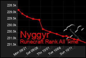 Total Graph of Nyggyr