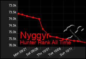 Total Graph of Nyggyr