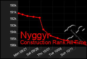 Total Graph of Nyggyr