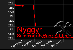 Total Graph of Nyggyr