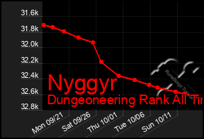 Total Graph of Nyggyr