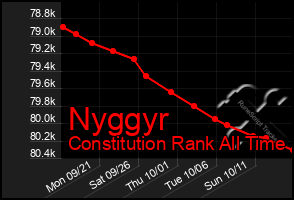 Total Graph of Nyggyr