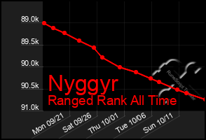 Total Graph of Nyggyr