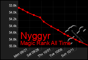 Total Graph of Nyggyr