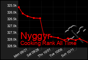 Total Graph of Nyggyr