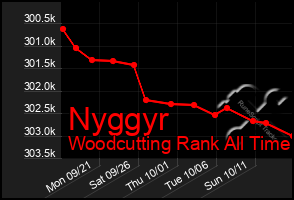 Total Graph of Nyggyr