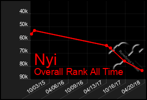 Total Graph of Nyi