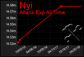 Total Graph of Nyi