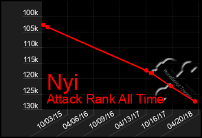 Total Graph of Nyi