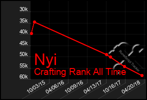 Total Graph of Nyi