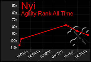 Total Graph of Nyi