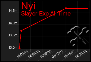 Total Graph of Nyi