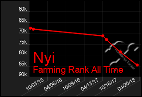 Total Graph of Nyi