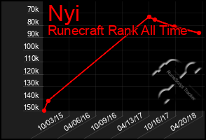 Total Graph of Nyi