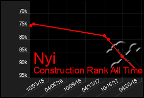 Total Graph of Nyi