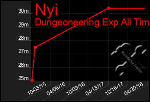 Total Graph of Nyi