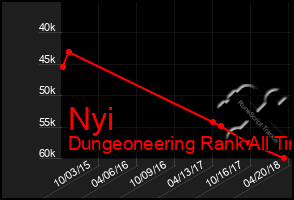 Total Graph of Nyi