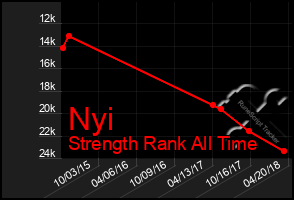 Total Graph of Nyi