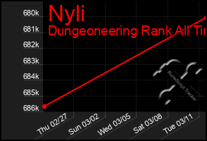 Total Graph of Nyli