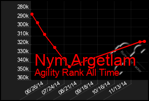 Total Graph of Nym Argetlam