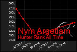 Total Graph of Nym Argetlam