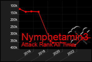 Total Graph of Nymphetamin3