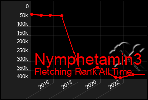 Total Graph of Nymphetamin3