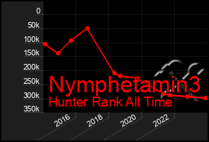 Total Graph of Nymphetamin3