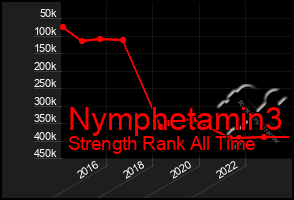 Total Graph of Nymphetamin3