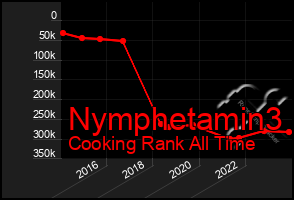 Total Graph of Nymphetamin3