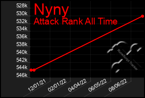 Total Graph of Nyny