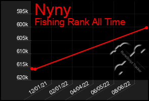 Total Graph of Nyny