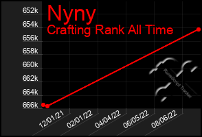 Total Graph of Nyny