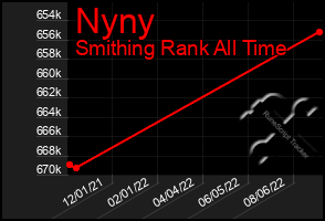 Total Graph of Nyny