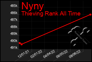 Total Graph of Nyny